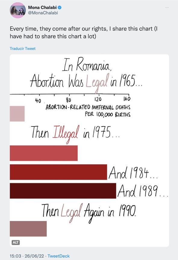 aborto_Rumania