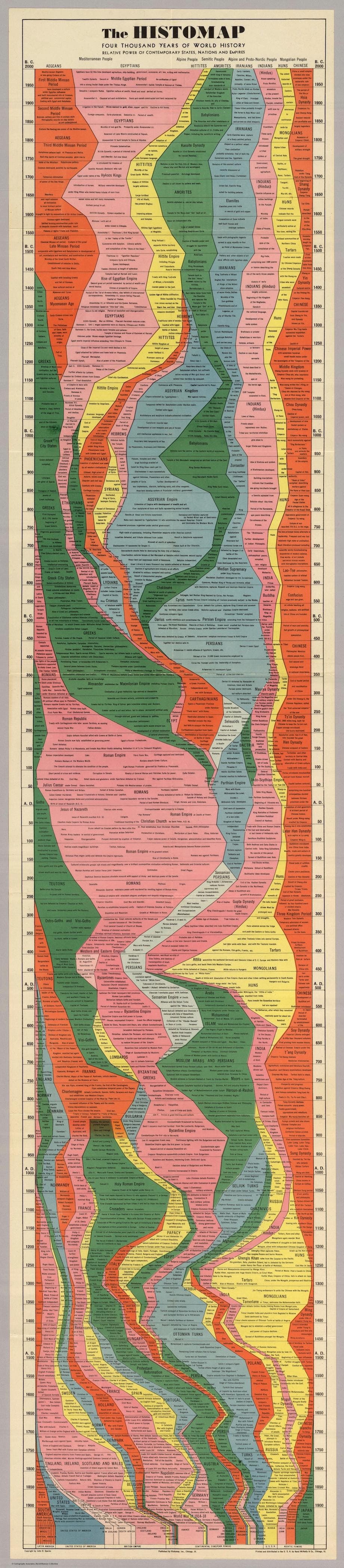 Toda La Historia De La Humanidad En Un Solo Infográfico